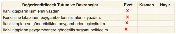 6. Sınıf Din Kültürü Ders Kitabı Sayfa 30 Cevapları MEB Yayınları1