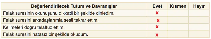 6. Sınıf Din Kültürü Ders Kitabı Sayfa 31-32-33-34. Cevapları MEB Yayınları 6. Sınıf Din Kültürü Ders Kitabı Sayfa 32 Cevapları MEB Yayınları