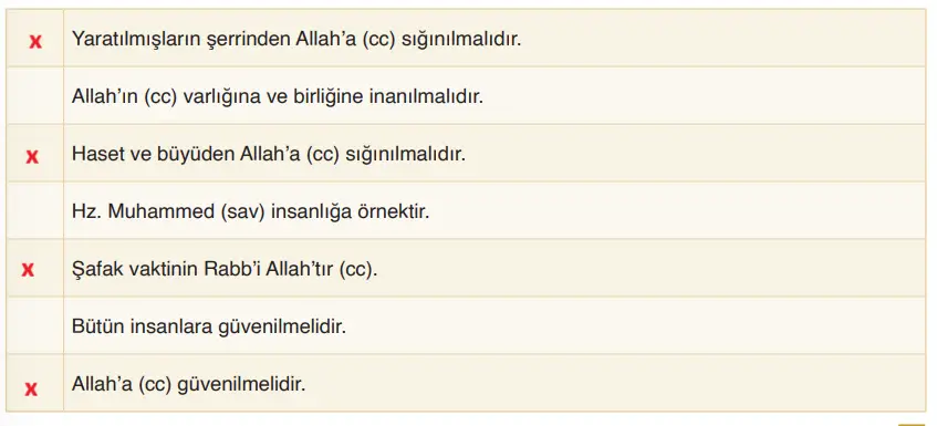 6. Sınıf Din Kültürü Ders Kitabı Sayfa 31-32-33-34. Cevapları MEB Yayınları 6. Sınıf Din Kültürü Ders Kitabı Sayfa 33 Cevapları MEB Yayınları