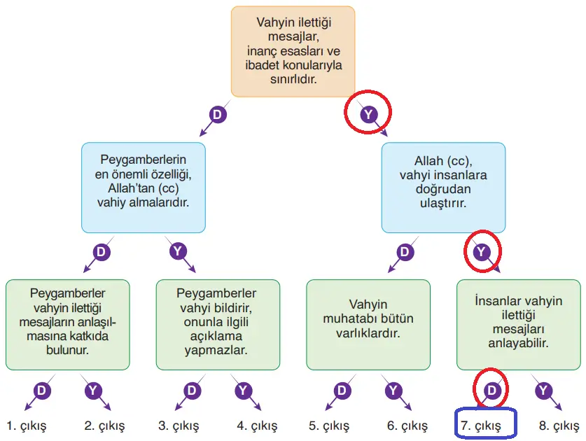 6. Sınıf Din Kültürü Ders Kitabı Sayfa 35-36-37-38-39-40. Cevapları MEB Yayınları 6. Sınıf Din Kültürü Ders Kitabı Sayfa 35 Cevapları MEB Yayınları
