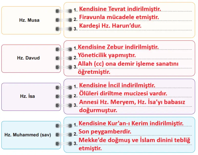 6. Sınıf Din Kültürü Ders Kitabı Sayfa 35-36-37-38-39-40. Cevapları MEB Yayınları 6. Sınıf Din Kültürü Ders Kitabı Sayfa 36 Cevapları MEB Yayınları