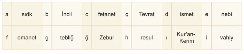 6. Sınıf Din Kültürü Ders Kitabı Sayfa 35-36-37-38-39-40. Cevapları MEB Yayınları 6. Sınıf Din Kültürü Ders Kitabı Sayfa 37 Cevapları MEB Yayınları