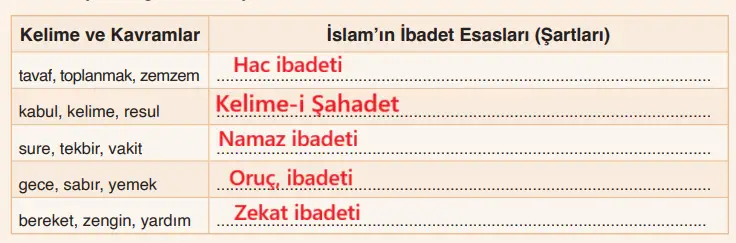 6. Sınıf Din Kültürü Ders Kitabı Sayfa 43-44-45-46-47. Cevapları MEB Yayınları 6. Sınıf Din Kültürü Ders Kitabı Sayfa 44 Cevapları MEB Yayınları
