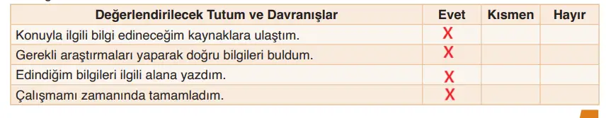 6. Sınıf Din Kültürü Ders Kitabı Sayfa 48-50-52-53-54 Cevapları MEB Yayınları 6. Sınıf Din Kültürü Ders Kitabı Sayfa 48 Cevapları MEB Yayınları