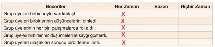 6. Sınıf Din Kültürü Ders Kitabı Sayfa 48-50-52-53-54 Cevapları MEB Yayınları 6. Sınıf Din Kültürü Ders Kitabı Sayfa 54 Cevapları MEB Yayınları
