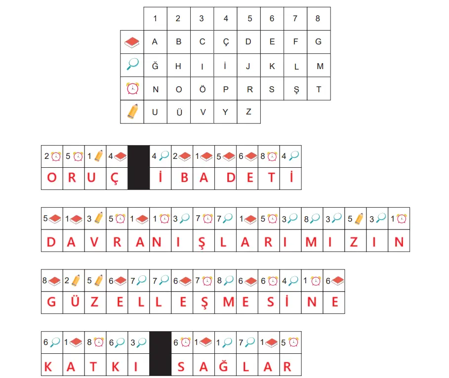 6. Sınıf Din Kültürü Ders Kitabı Sayfa 57 Cevapları MEB Yayınları