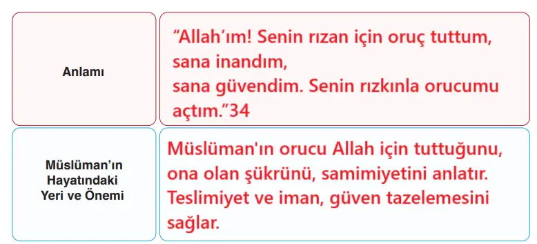 6. Sınıf Din Kültürü Ders Kitabı Sayfa 61-62-63-64 Cevapları MEB Yayınları 6. Sınıf Din Kültürü Ders Kitabı Sayfa 62 Cevapları MEB Yayınları