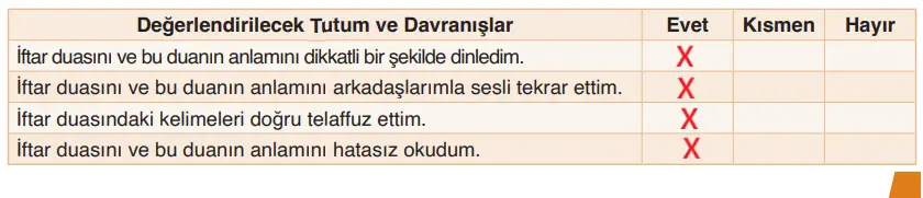 6. Sınıf Din Kültürü Ders Kitabı Sayfa 61-62-63-64 Cevapları MEB Yayınları 6. Sınıf Din Kültürü Ders Kitabı Sayfa 62 Cevapları MEB Yayınları