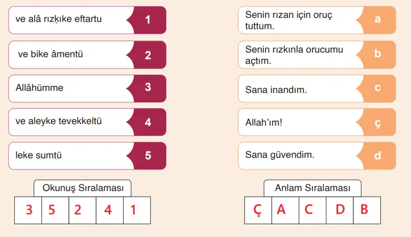 6. Sınıf Din Kültürü Ders Kitabı Sayfa 61-62-63-64 Cevapları MEB Yayınları 6. Sınıf Din Kültürü Ders Kitabı Sayfa 63 Cevapları MEB Yayınları