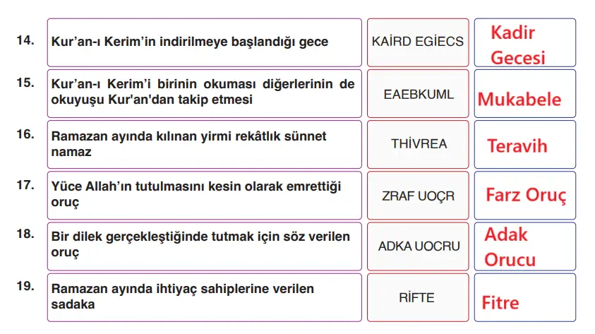 6. Sınıf Din Kültürü Ders Kitabı Sayfa 65-66-67-68 Cevapları MEB Yayınları 6. Sınıf Din Kültürü Ders Kitabı Sayfa 66 Cevapları MEB Yayınları