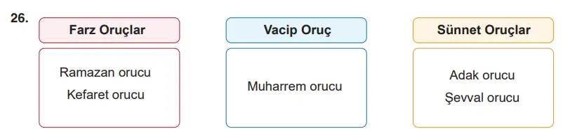 6. Sınıf Din Kültürü Ders Kitabı Sayfa 65-66-67-68 Cevapları MEB Yayınları 6. Sınıf Din Kültürü Ders Kitabı Sayfa 68 Cevapları MEB Yayınları