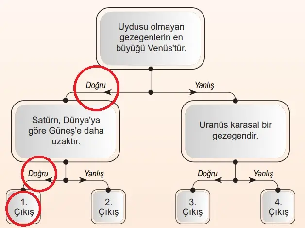 6. Sınıf Fen Bilimleri Ders Kitabı 19-22-23-24-25-26-28. Sayfa Cevapları 1. KİTAP 6. Sınıf Fen Bilimleri Ders Kitabı Sayfa 28 Cevapları MEB Yayınları