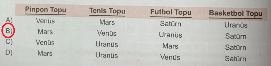 6. Sınıf Fen Bilimleri Ders Kitabı Sayfa 40 Cevapları MEB Yayınları