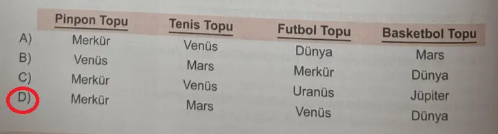 6. Sınıf Fen Bilimleri Ders Kitabı Sayfa 40 Cevapları MEB Yayınları