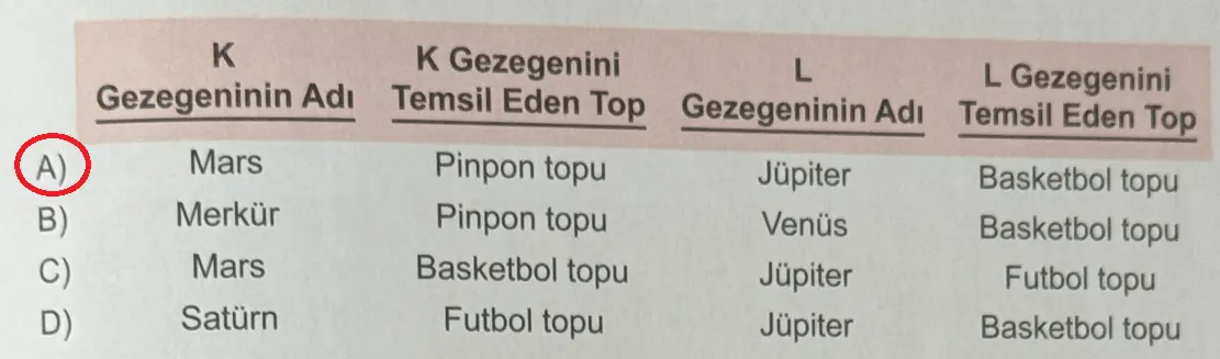 6. Sınıf Fen Bilimleri Ders Kitabı Sayfa 41 Cevapları MEB Yayınları
