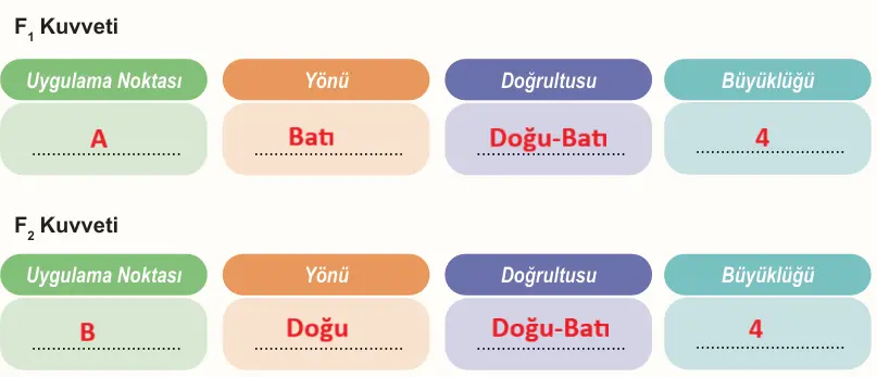 6. Sınıf Fen Bilimleri Ders Kitabı 44-47-48-49-50-51. Sayfa Cevapları 1. KİTAP 6. Sınıf Fen Bilimleri Ders Kitabı Sayfa 47 Cevapları MEB Yayınları1