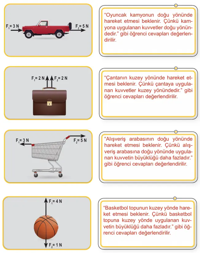 6. Sınıf Fen Bilimleri Ders Kitabı 44-47-48-49-50-51. Sayfa Cevapları 1. KİTAP 6. Sınıf Fen Bilimleri Ders Kitabı Sayfa 49 Cevapları MEB Yayınları