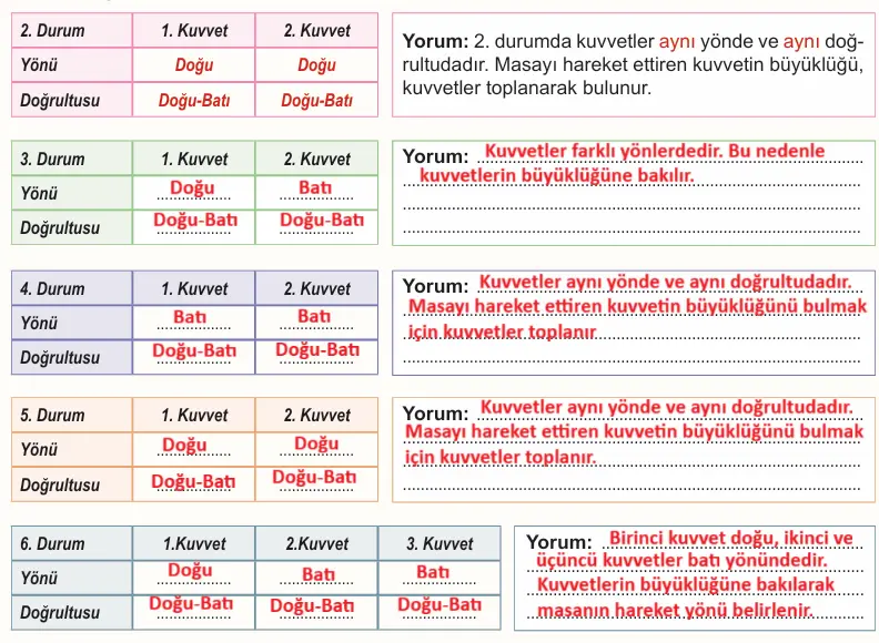 6. Sınıf Fen Bilimleri Ders Kitabı 44-47-48-49-50-51. Sayfa Cevapları 1. KİTAP 6. Sınıf Fen Bilimleri Ders Kitabı Sayfa 50-51 Cevapları MEB Yayınları