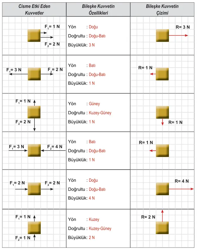 6. Sınıf Fen Bilimleri Ders Kitabı 52-53-55-56-58-59-60-61. Sayfa Cevapları 1. KİTAP 6. Sınıf Fen Bilimleri Ders Kitabı Sayfa 53 Cevapları MEB Yayınları