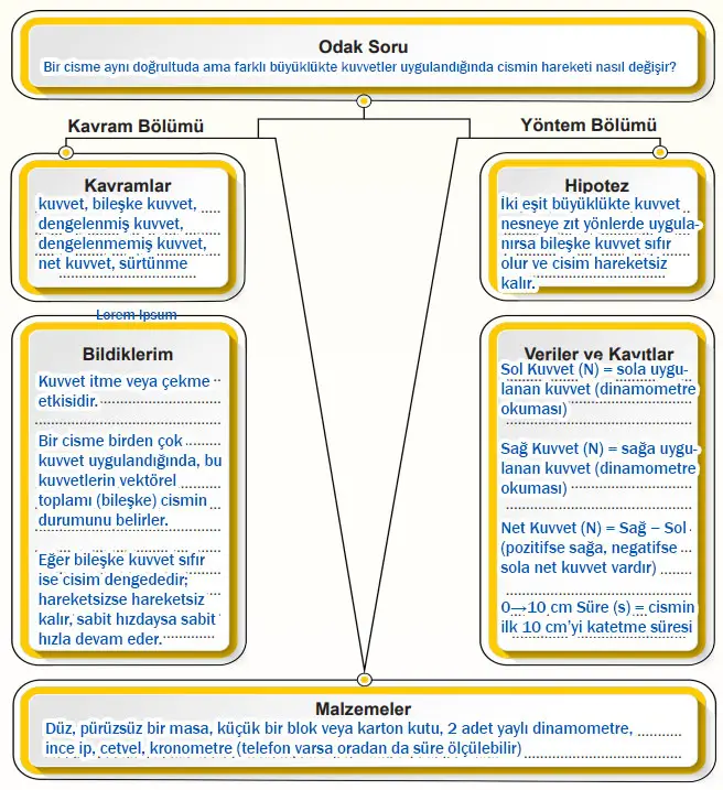 6. Sınıf Fen Bilimleri Ders Kitabı 52-53-55-56-58-59-60-61. Sayfa Cevapları 1. KİTAP 6. Sınıf Fen Bilimleri Ders Kitabı Sayfa 58-59 Cevapları MEB Yayınları