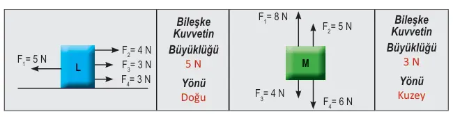 6. Sınıf Fen Bilimleri Ders Kitabı 52-53-55-56-58-59-60-61. Sayfa Cevapları 1. KİTAP 6. Sınıf Fen Bilimleri Ders Kitabı Sayfa 61 Cevapları MEB Yayınları