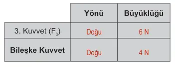 6. Sınıf Fen Bilimleri Ders Kitabı 52-53-55-56-58-59-60-61. Sayfa Cevapları 1. KİTAP 6. Sınıf Fen Bilimleri Ders Kitabı Sayfa 61 Cevapları MEB Yayınları1