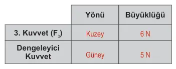 6. Sınıf Fen Bilimleri Ders Kitabı 52-53-55-56-58-59-60-61. Sayfa Cevapları 1. KİTAP 6. Sınıf Fen Bilimleri Ders Kitabı Sayfa 61 Cevapları MEB Yayınları2