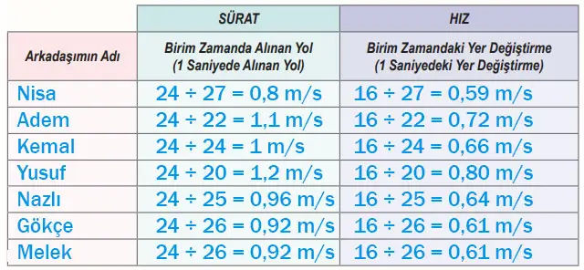 6. Sınıf Fen Bilimleri Ders Kitabı Sayfa 66-67 Cevapları MEB Yayınları