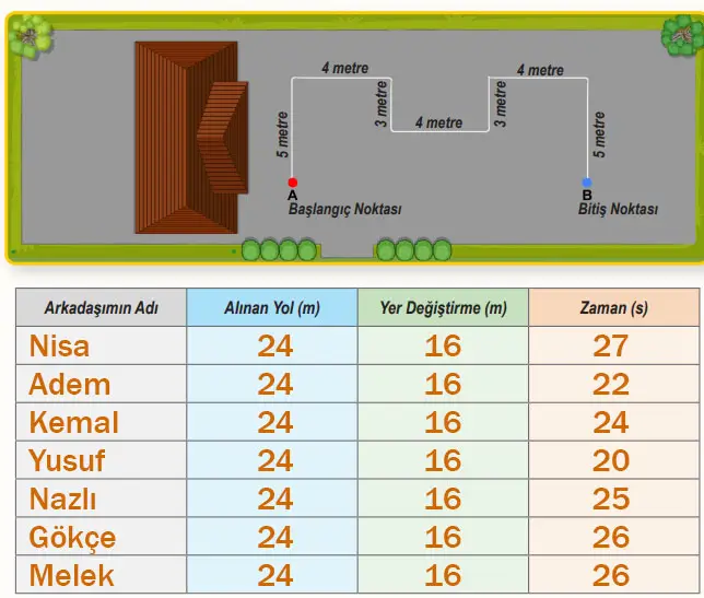 6. Sınıf Fen Bilimleri Ders Kitabı Sayfa 66-67 Cevapları MEB Yayınları