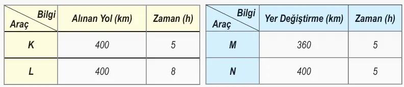 6. Sınıf Fen Bilimleri Ders Kitabı Sayfa 68 Cevapları MEB Yayınları