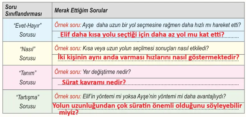 6. Sınıf Fen Bilimleri Ders Kitabı Sayfa 69 Cevapları MEB Yayınları
