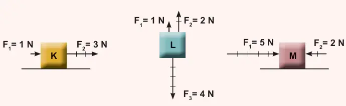 6. Sınıf Fen Bilimleri Ders Kitabı 75-76-77. Sayfa Cevapları 1. KİTAP 6. Sınıf Fen Bilimleri Ders Kitabı Sayfa 76 Cevapları MEB Yayınları
