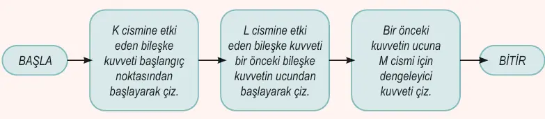 6. Sınıf Fen Bilimleri Ders Kitabı 75-76-77. Sayfa Cevapları 1. KİTAP 6. Sınıf Fen Bilimleri Ders Kitabı Sayfa 76 Cevapları MEB Yayınları1