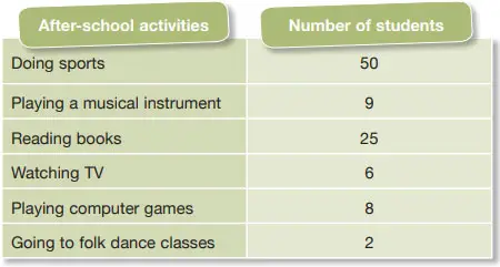 6. Sınıf İngilizce Ders Kitabı 17-18-19-20-21-22-23-24. Sayfa Cevapları ÖZGÜN Yayıncılık 6. Sınıf İngilizce Ders Kitabı Sayfa 23 Cevapları ÖZGÜN Yayıncılık