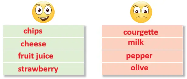 6. Sınıf İngilizce Ders Kitabı 26-27-28-29-30-31-32. Sayfa Cevapları ÖZGÜN Yayıncılık 6. Sınıf İngilizce Ders Kitabı Sayfa 28 Cevapları ÖZGÜN Yayıncılık