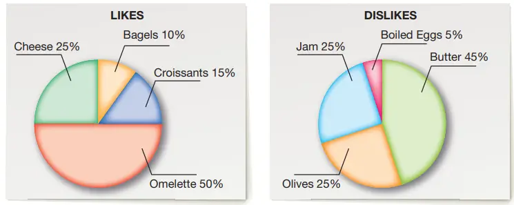 6. Sınıf İngilizce Ders Kitabı 33-34-35-36-37-38-39-40. Sayfa Cevapları ÖZGÜN Yayıncılık 6. Sınıf İngilizce Ders Kitabı Sayfa 40 Cevapları ÖZGÜN Yayıncılık