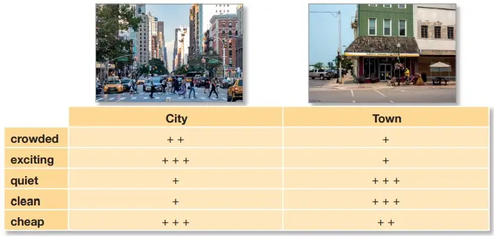 6. Sınıf İngilizce Ders Kitabı 49-50-51-52-53-54-55-56. Sayfa Cevapları ÖZGÜN Yayıncılık 6. Sınıf İngilizce Ders Kitabı Sayfa 55 Cevapları ÖZGÜN Yayıncılık