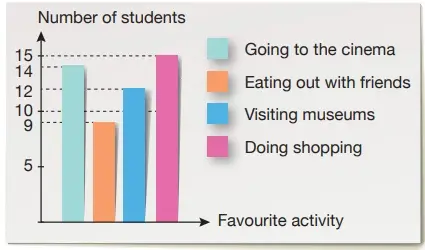 6. Sınıf İngilizce Ders Kitabı 49-50-51-52-53-54-55-56. Sayfa Cevapları ÖZGÜN Yayıncılık 6. Sınıf İngilizce Ders Kitabı Sayfa 55 Cevapları ÖZGÜN Yayıncılık
