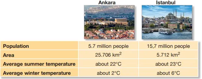 6. Sınıf İngilizce Ders Kitabı 49-50-51-52-53-54-55-56. Sayfa Cevapları ÖZGÜN Yayıncılık 6. Sınıf İngilizce Ders Kitabı Sayfa 56 Cevapları ÖZGÜN Yayıncılık