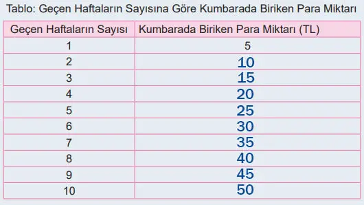 6. Sınıf Matematik Ders Kitabı Sayfa 21 Cevapları MEB Yayınları
