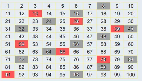 6. Sınıf Matematik Ders Kitabı Sayfa 23 Cevapları MEB Yayınları