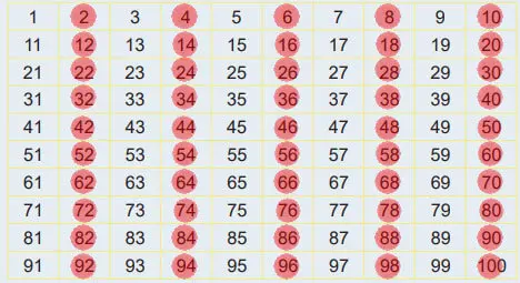 6. Sınıf Matematik Ders Kitabı Sayfa 28 Cevapları MEB Yayınları