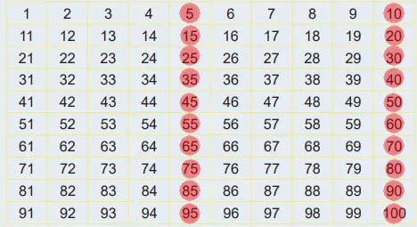6. Sınıf Matematik Ders Kitabı Sayfa 29 Cevapları MEB Yayınları