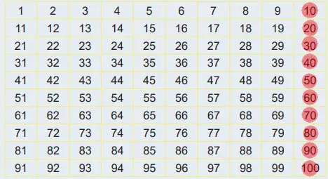 6. Sınıf Matematik Ders Kitabı Sayfa 30 Cevapları MEB Yayınları