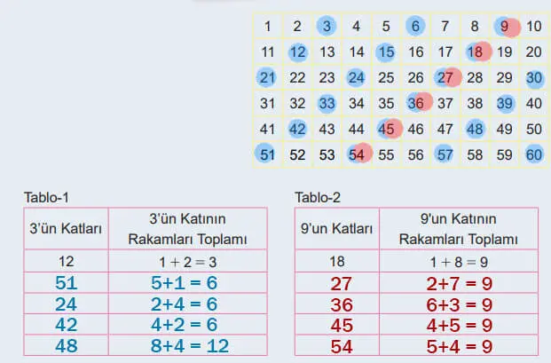 6. Sınıf Matematik Ders Kitabı 32-33-34-35-36-37. Sayfa Cevapları 1. KİTAP 6. Sınıf Matematik Ders Kitabı Sayfa 32 Cevapları MEB Yayınları