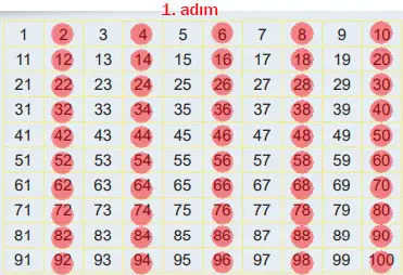 6. Sınıf Matematik Ders Kitabı Sayfa 39 Cevapları MEB Yayınları 1. Adım
