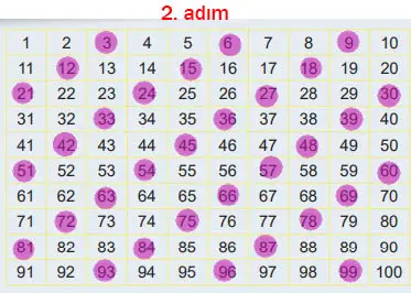6. Sınıf Matematik Ders Kitabı Sayfa 39 Cevapları MEB Yayınları 2. Adım