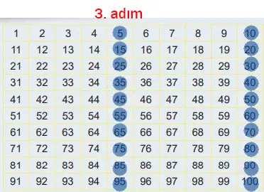 6. Sınıf Matematik Ders Kitabı Sayfa 39 Cevapları MEB Yayınları 3. Adım