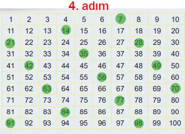 6. Sınıf Matematik Ders Kitabı Sayfa 39 Cevapları MEB Yayınları 4. Adım