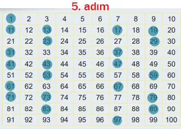 6. Sınıf Matematik Ders Kitabı Sayfa 39 Cevapları MEB Yayınları 5. Adım